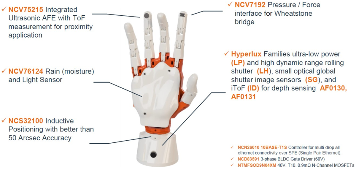 onsemi Robotik-/AMR-Lösungen