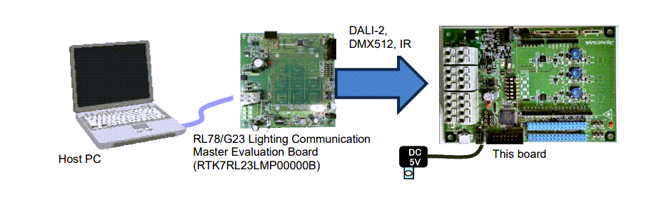 Renesas Electronics RL78/G24 Evaluierungsboard und Kit