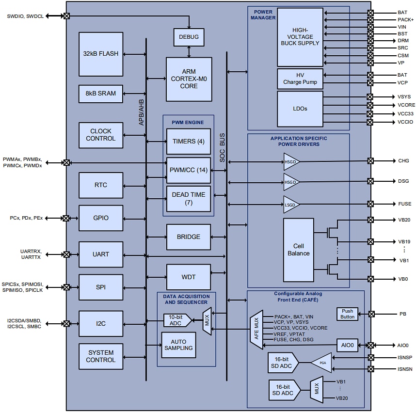 Blockdiagramm - Qorvo PAC22140 Smart BMS mit 32 kB Flash und 8 kB SRAM
