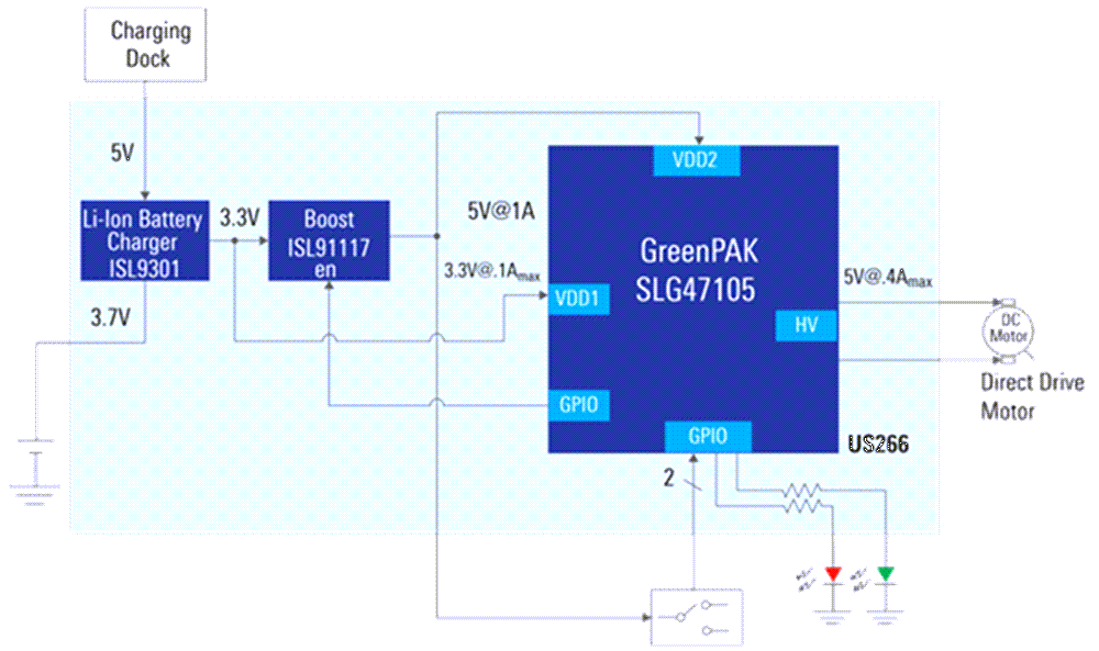 Renesas Electronics Automatischer Weinkorköffner