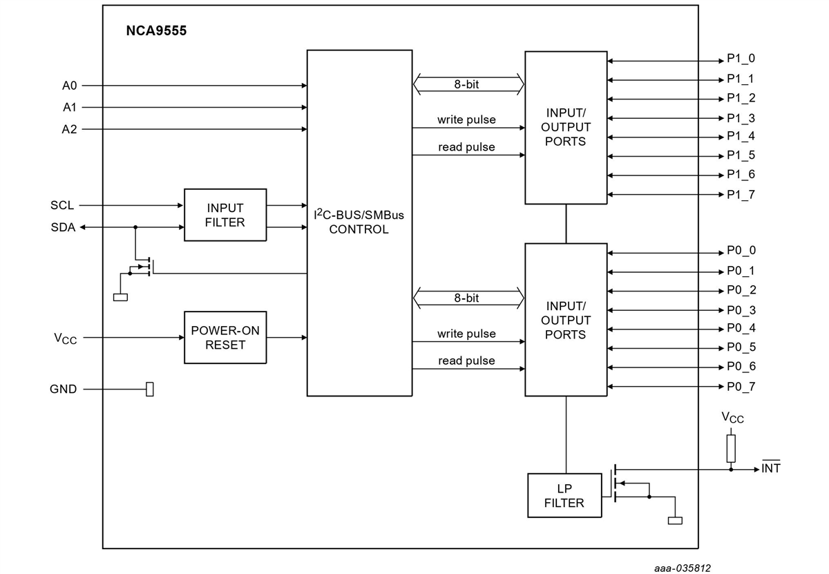 Blockdiagramm - Nexperia NCA9555PW 16-Bit-I2C- und SMBus-I/O-Expander
