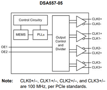 Blockdiagramm - Microchip Technology DSA557 PCI Express Taktgeneratoren