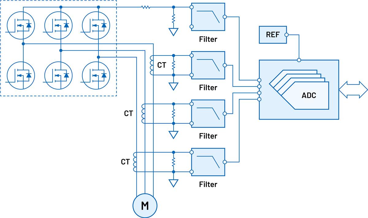 Analog Devices Inc. Generische Signalketten für die Strommessung