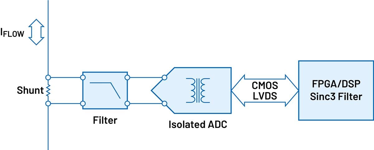Analog Devices Inc. Generische Signalketten für die Strommessung