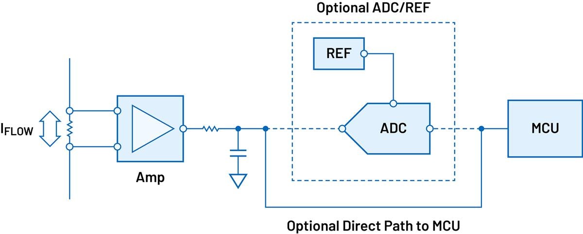Analog Devices Inc. Generische Signalketten für die Strommessung