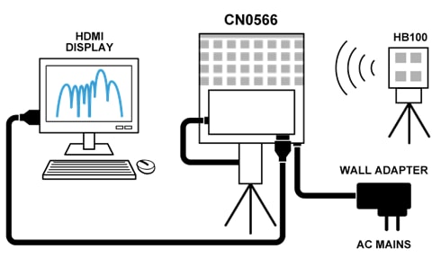 Analog Devices Inc. EVAL-CN0566 Evaluierungsboard