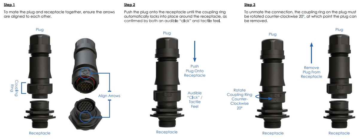 Infografik - Amphenol Sine Systems ecomate® Aquarius™ Fathom Lock Steckverbinder