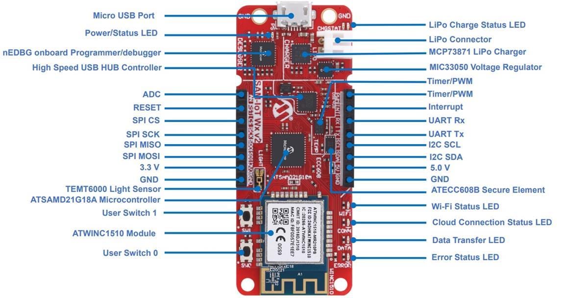 Microchip Technology Development Board EV62V87A SAM-IoT WX v2