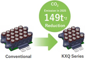 Chemi-Con Onboard Charger (OBC) Applications