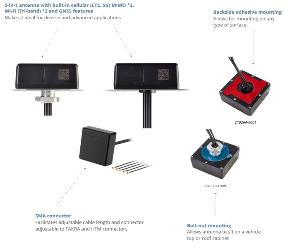 Infografik - Molex Sunshade 5-in-1-Antennen