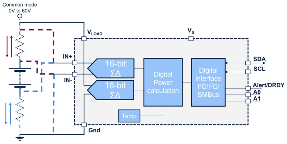 Blockdiagramm - STMicroelectronics TSC1641 60 V Hochpräziser 16-Bit-Leistungswächter