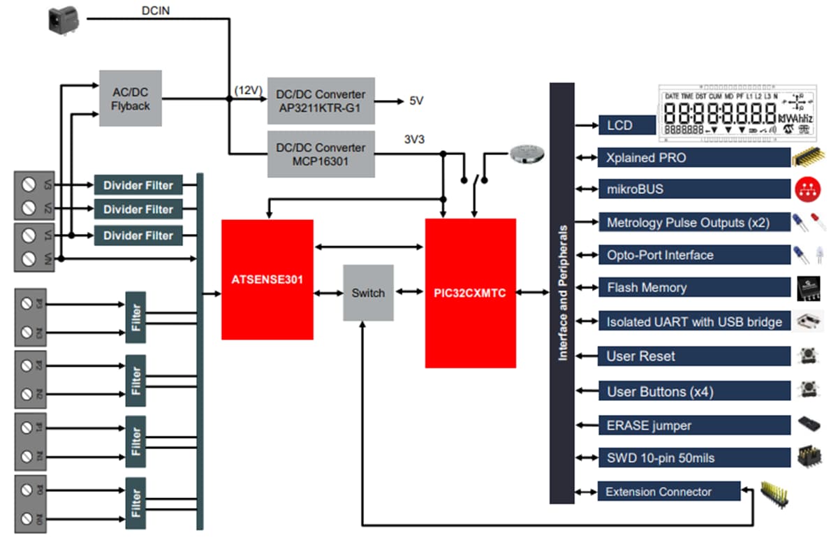 Blockdiagramm - Microchip Technology PIC32CXMTC-DB Demonstrationsboard