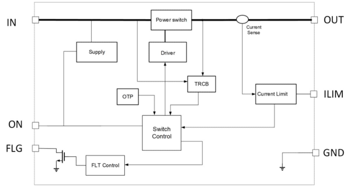 Blockdiagramm - Nexperia NPS4053 Lastschalter