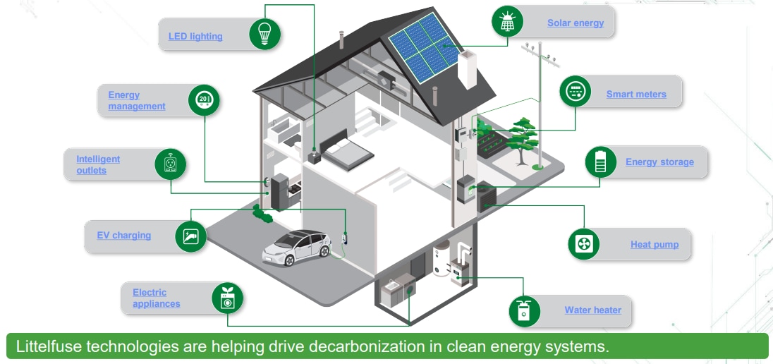 Infografik - Littelfuse Solarlösungen für Wohngebäude