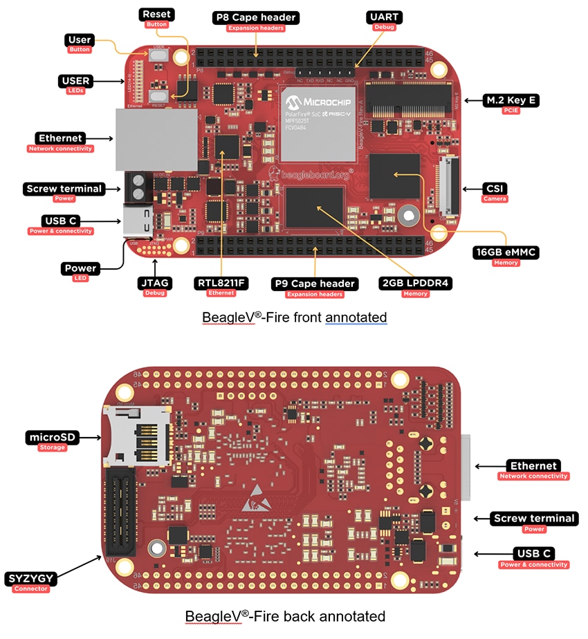 BeagleBoard BeagleV®-Fire Single-Board-Computer