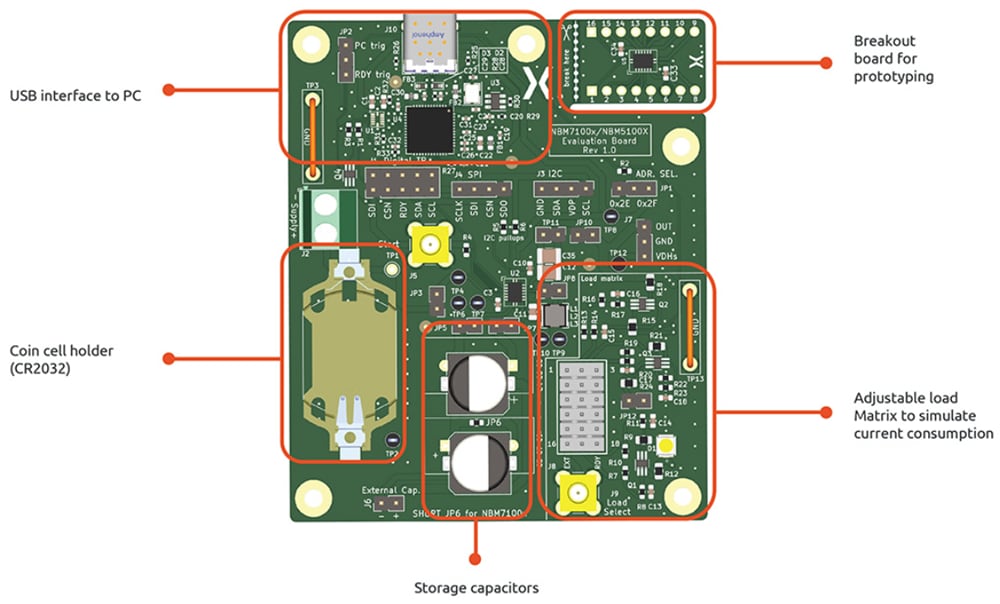 Nexperia NBM5100 und NBM7100 Evaluierungsboards