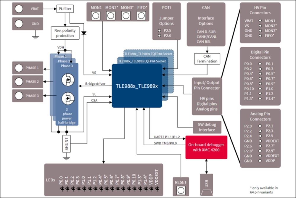 Blockdiagramm - Infineon Technologies TLE989X EVALB_LQFP Evaluierungsboard