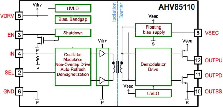 Blockdiagramm - Allegro MicroSystems AHV85110 Isolierte GaNFET-Gate-Treiber