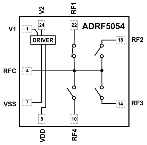 Blockdiagramm - Analog Devices Inc. ADRF5054 Silizium-SP4T-Schalter von 1 GHz bis 60 GHz