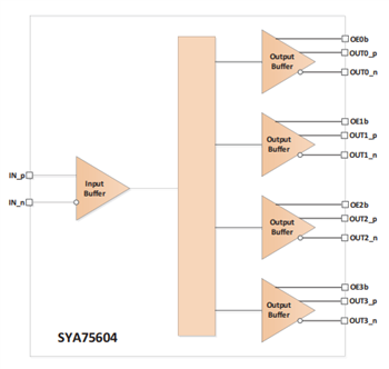 Microchip Technology SYA7560 PCIe-Taktpuffer