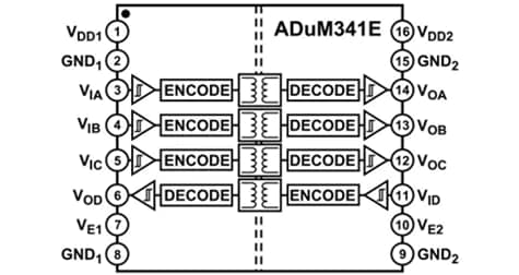 Blockdiagramm - Analog Devices Inc. ADuM340E/ADuM341E/ADuM342E Quad-Digital-Isolatoren