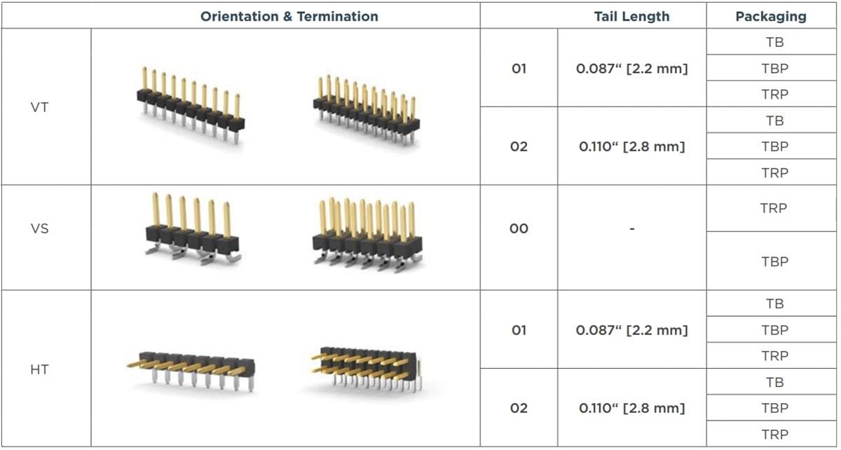Tabelle - TE Connectivity AMPMODU-2-mm-Breakaway-Stiftleisten