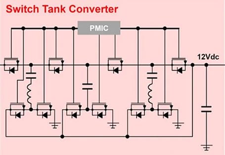 Blockdiagramm - YAGEO Group Schalttankwandler-Produkte