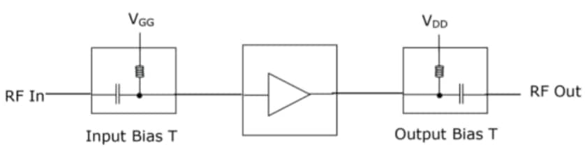 Blockdiagramm - MACOM CMPA0560008S Hochleistungsverstärker