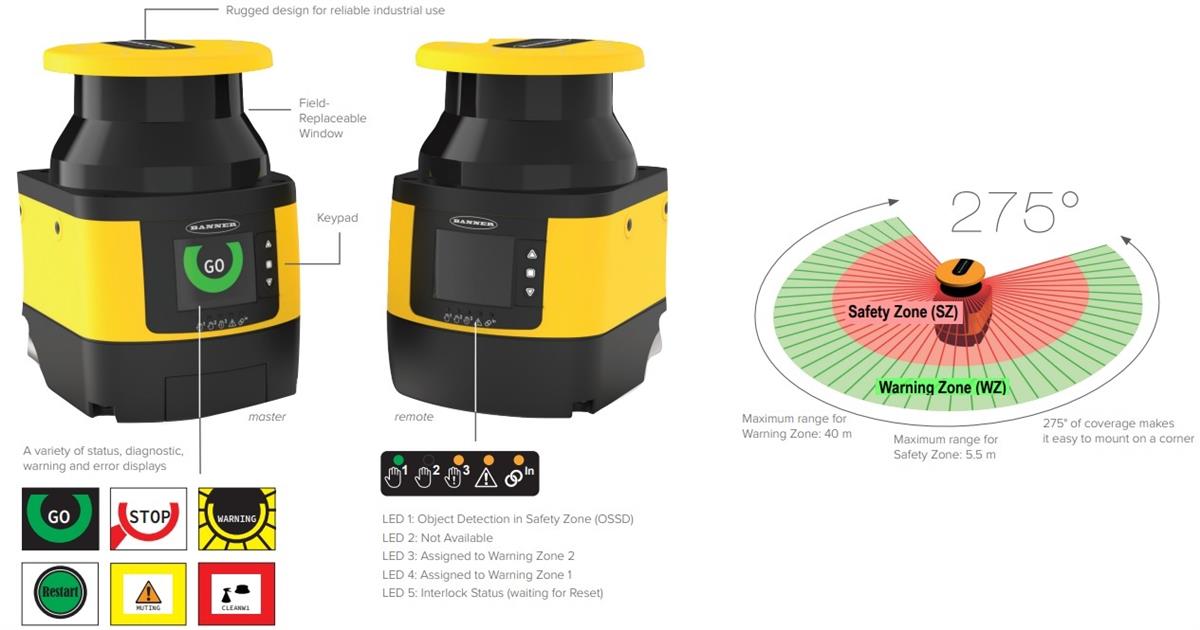 Banner Engineering SX5 Series Safety Scanners