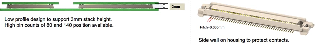 Amphenol FCI BergStak® 0,635 mmm Steckverbinder