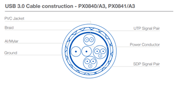 Tabelle - Bulgin Buccaneer USB-Datensteckverbinder