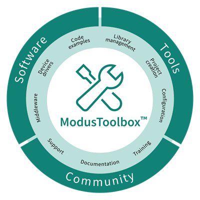 Infineon Technologies PSOC™ 4000T Multi-Sense MCUs