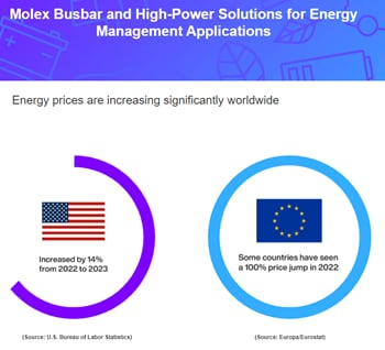 Molex Hochstrom-Hochspannungslösungen
