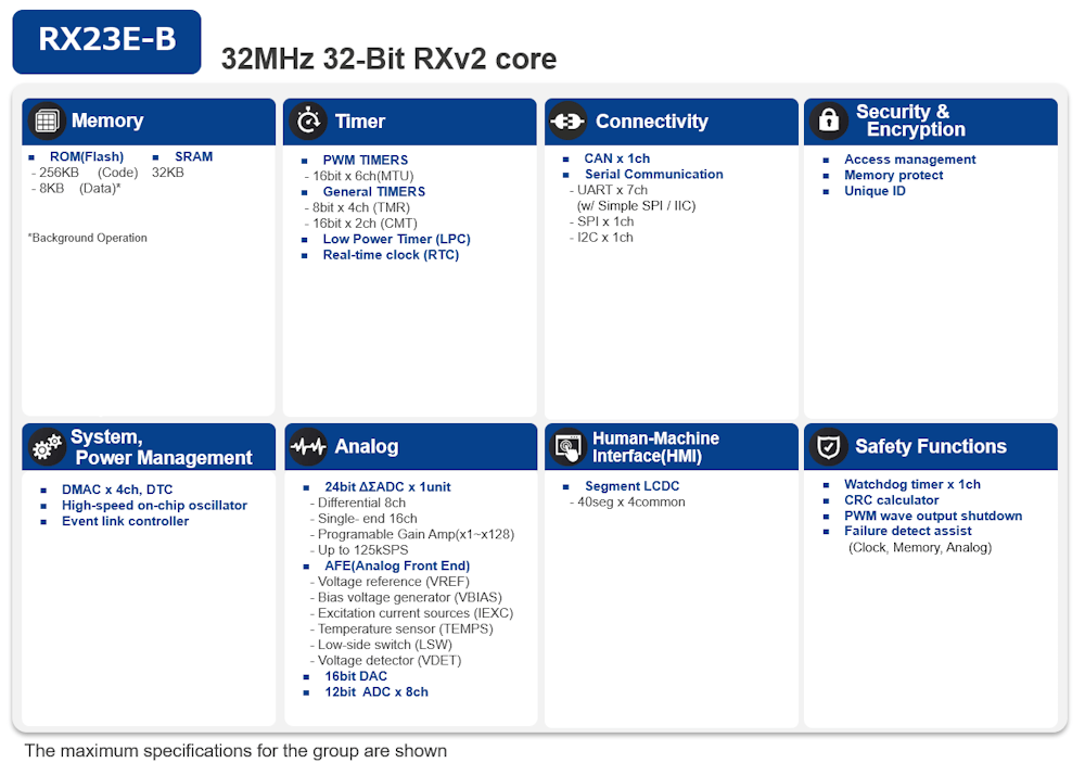 Blockdiagramm - Renesas Electronics RX23E-B MCUs