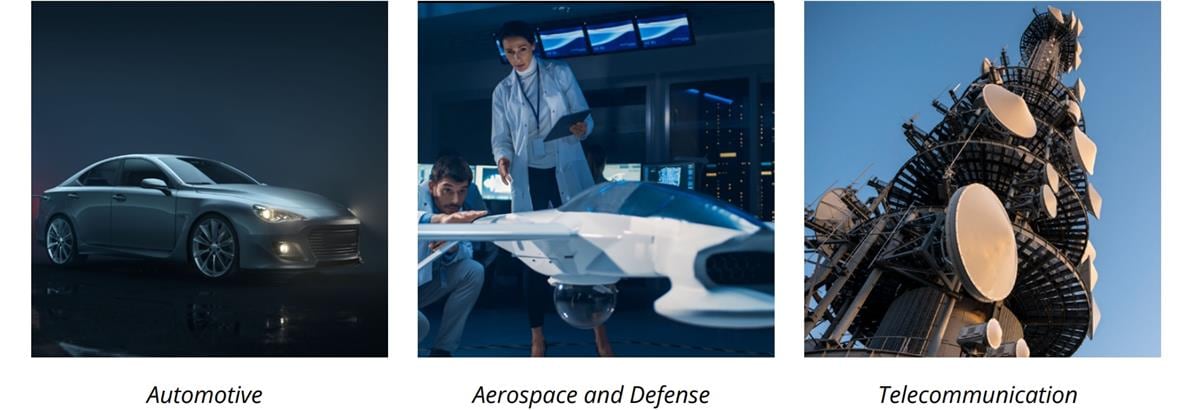 Molex EXTreme Guardian Steckerseitige Kabelsätze