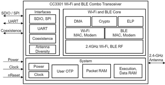Blockdiagramm - Texas Instruments CC3300 und CC3301 SimpleLink™ Transceiver