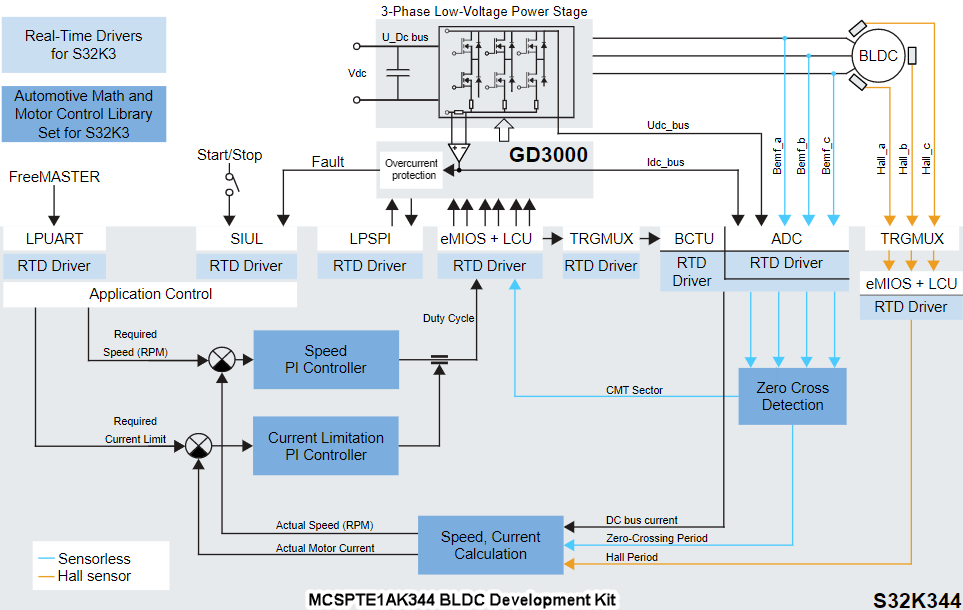 NXP Semiconductors MCSPTE1AK344 Motorsteuerungs DEVELOPMENT KIT