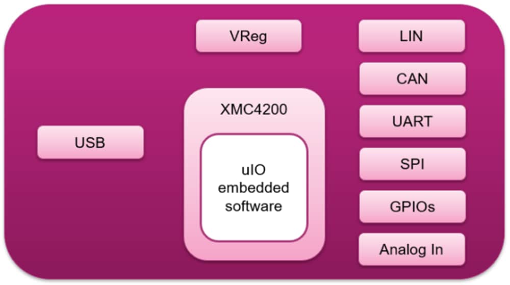 Infineon Technologies UIO STICK V2 Evaluierungsboard