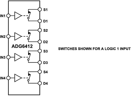 Blockdiagramm - Analog Devices Inc. ADG6412 Schalter-IC