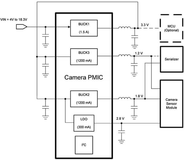 Applikations-Schaltungsdiagramm - Texas Instruments TPS650350-Q1 Leistungsmanagement-IC für Automotive-Kamera