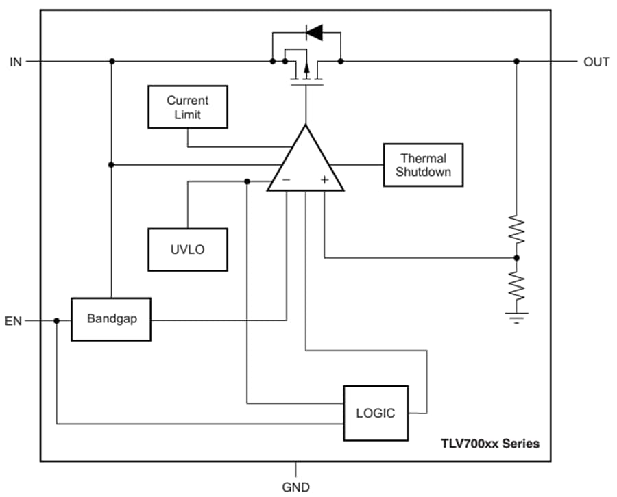 Blockdiagramm - Texas Instruments TLV700/TLV700-Q1 LDO-Linearregler