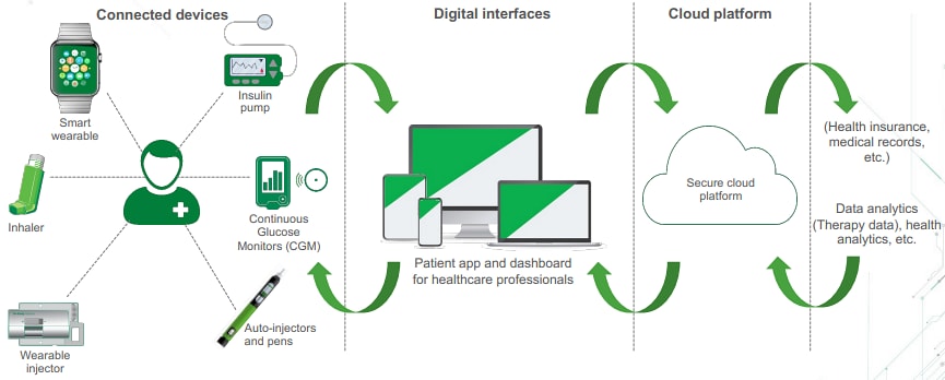 Infografik - Littelfuse Tragbare medizinische Geräte und Vernetzte Medikamentenabgabe