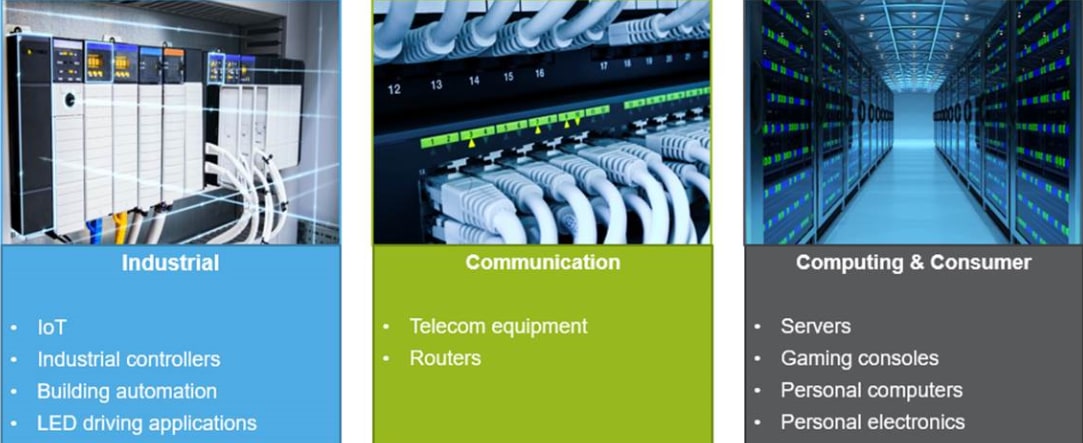 NXP Semiconductors PCAL9714 14-bit-Expander mit extrem niedriger Spannung