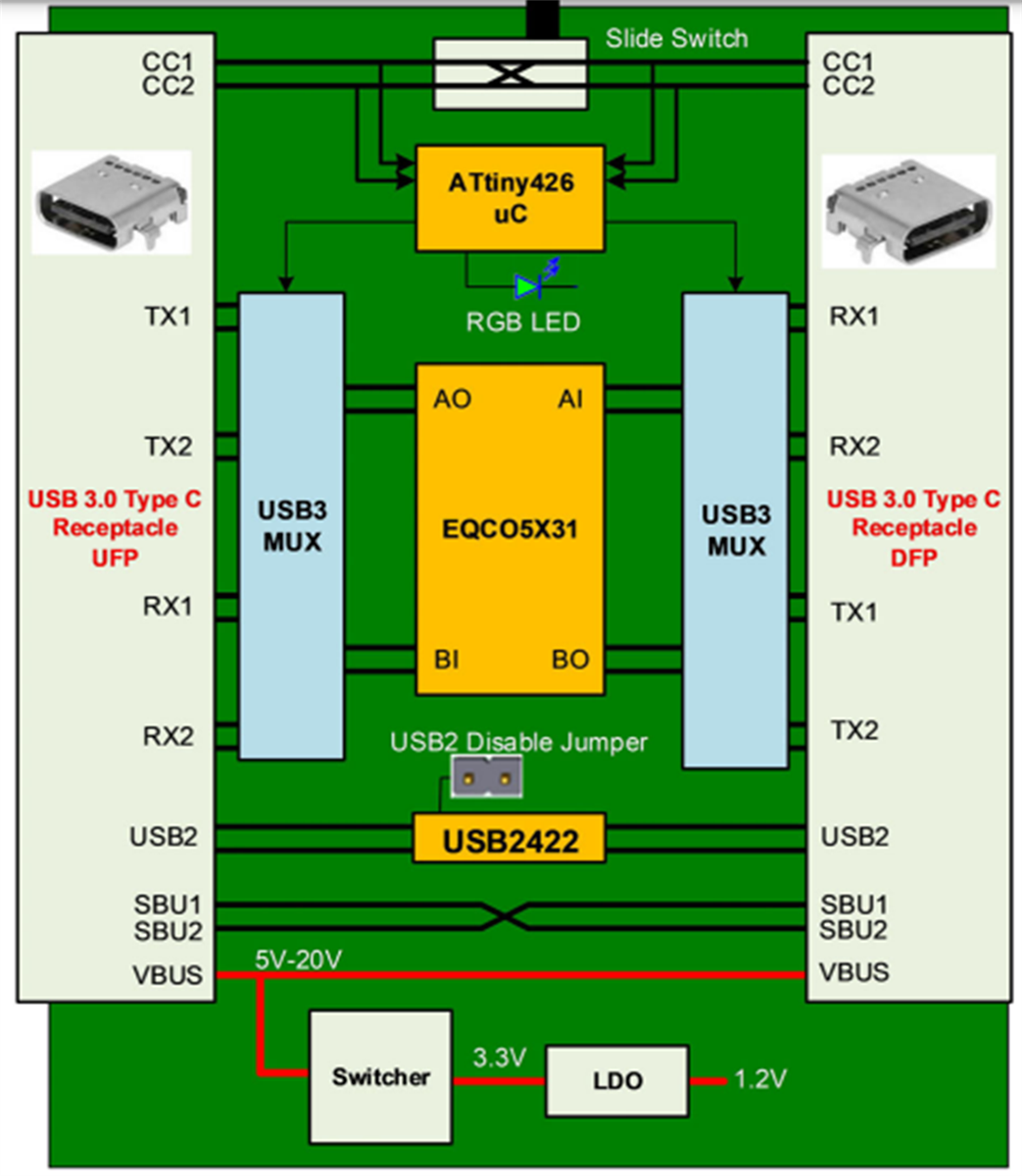 Blockdiagramm - Microchip Technology EQCO5X31 USB Type-C™-Evaluierungsboards