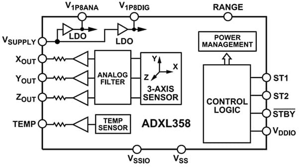 Blockdiagramm - Analog Devices Inc. ADXL358 Digitale 3-Achsen-Beschleunigungsmesser