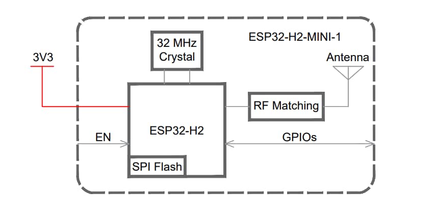 Blockdiagramm - Espressif Systems ESP32-H2-MINI-1x BLE- und IEEE-802.15.4 Module
