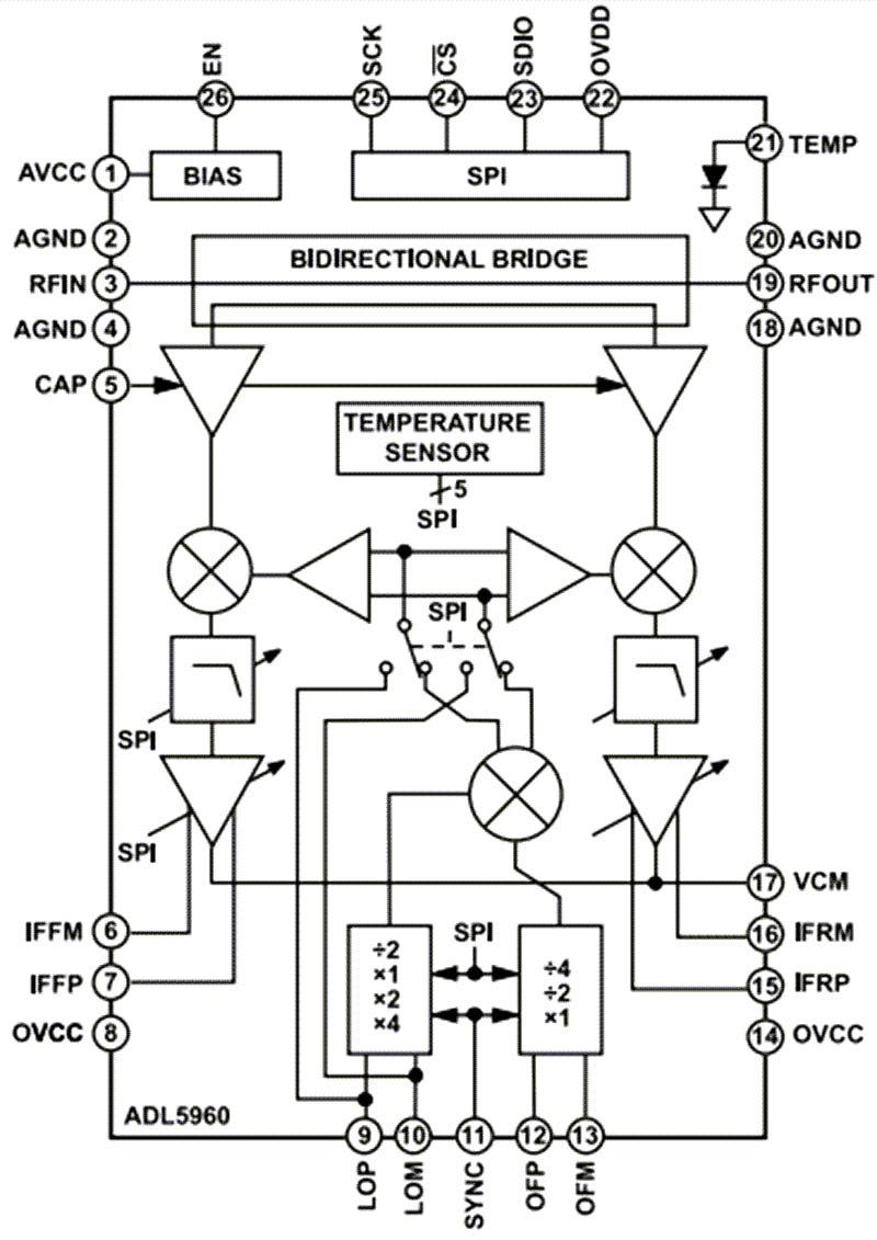 Blockdiagramm - Analog Devices Inc. ADL5960 10 MHz- bis 20 GHz-Netzwerkanalysator-Frontend