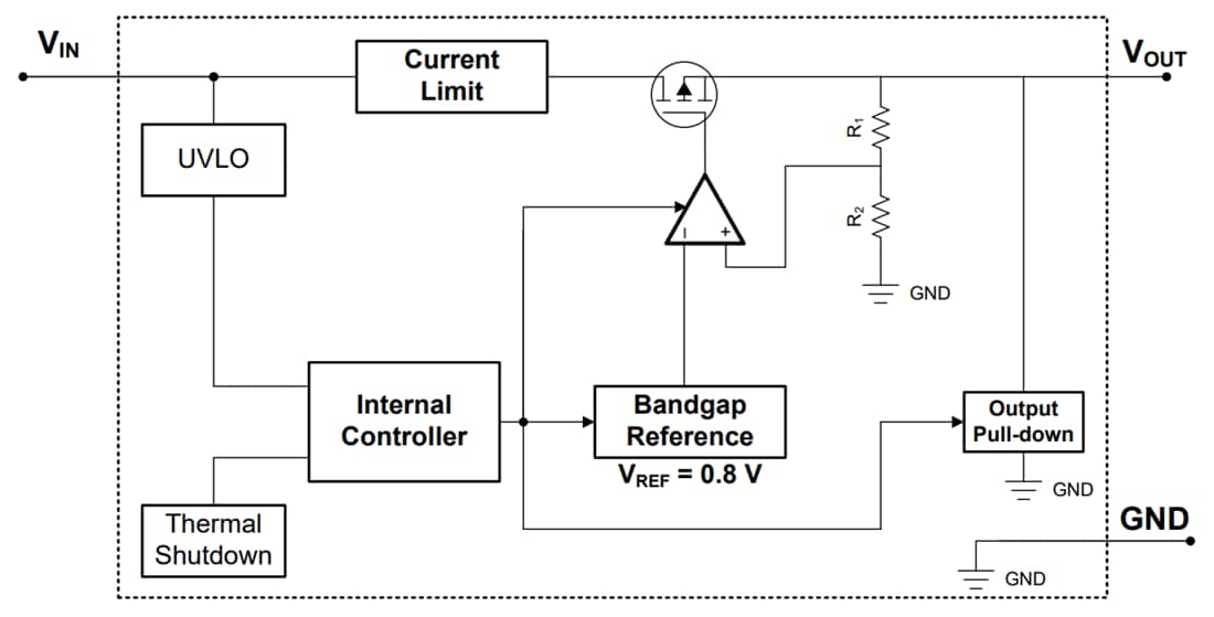 Blockdiagramm - Texas Instruments TLV761 Linear-Spannungsregler