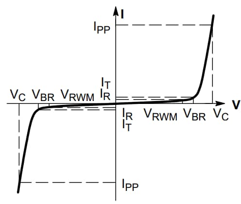 onsemi ESD7424 ESD-Schutzdioden