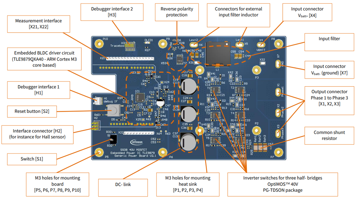 Infineon Technologies MOSGENERICPOWBRD Generisches Leistungs-Evaluierungsboard
